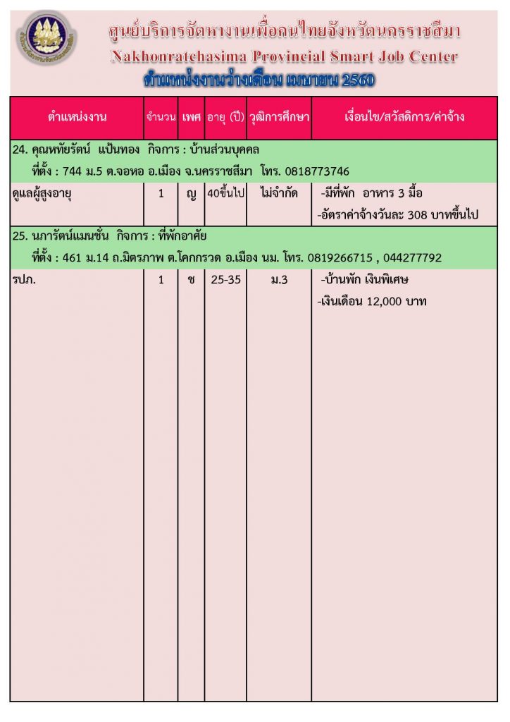 JOB-04-2560-page-009